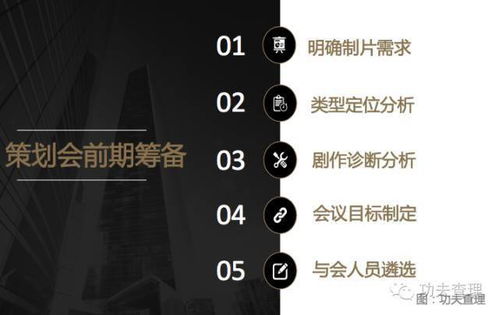 影视公司如何省下70 的策划会费用