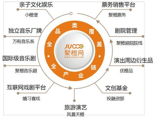 聚橙网获批多项文化补贴
