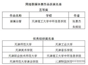 清正廉洁 我院王嘉琪同学获第五届全国高校廉政文化作品大赛 艺术设计类精品作品