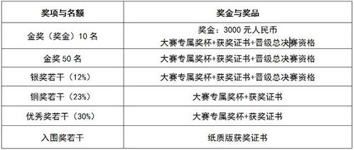 2024芬兰ag设计奖暨中芬国际文化艺术交流双年展征稿启示